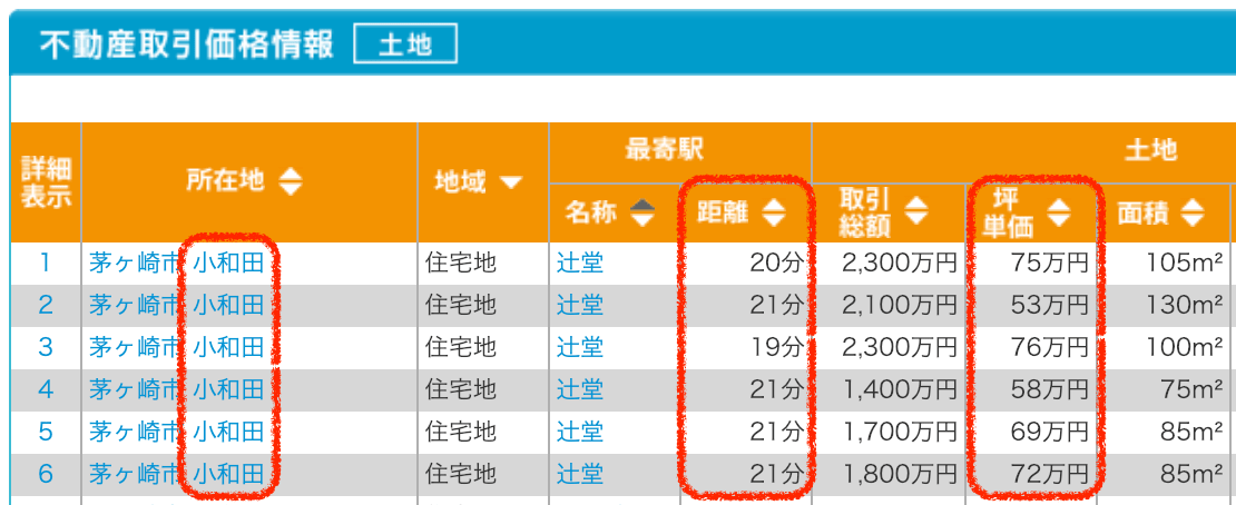 茅ヶ崎市小和田の土地取引　１中住専