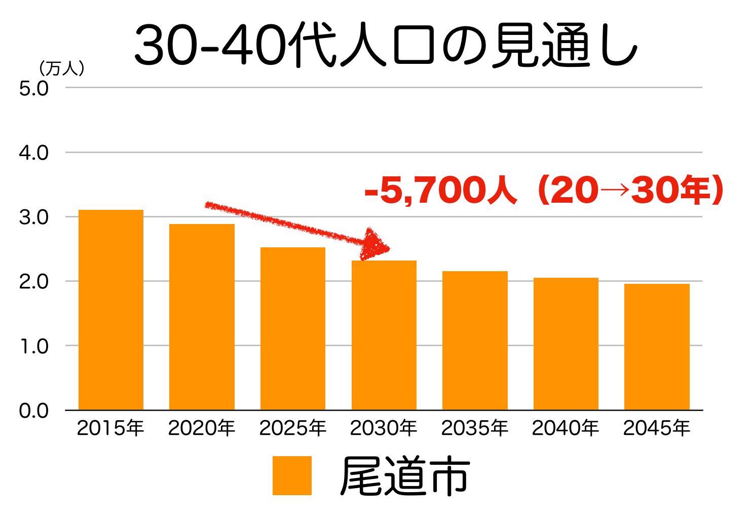 尾道市の土地価格 上昇 下落した理由 今後の見通し イエ ライフ