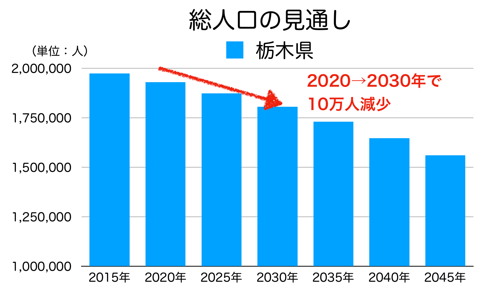 栃木県の土地価格の今後の見通し イエ ライフ