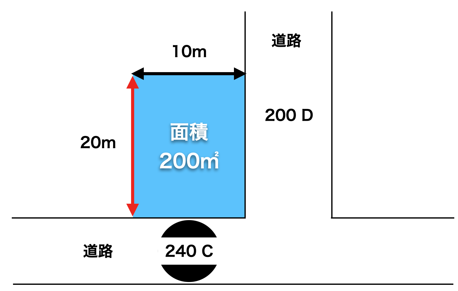 路線価の計算方法２
