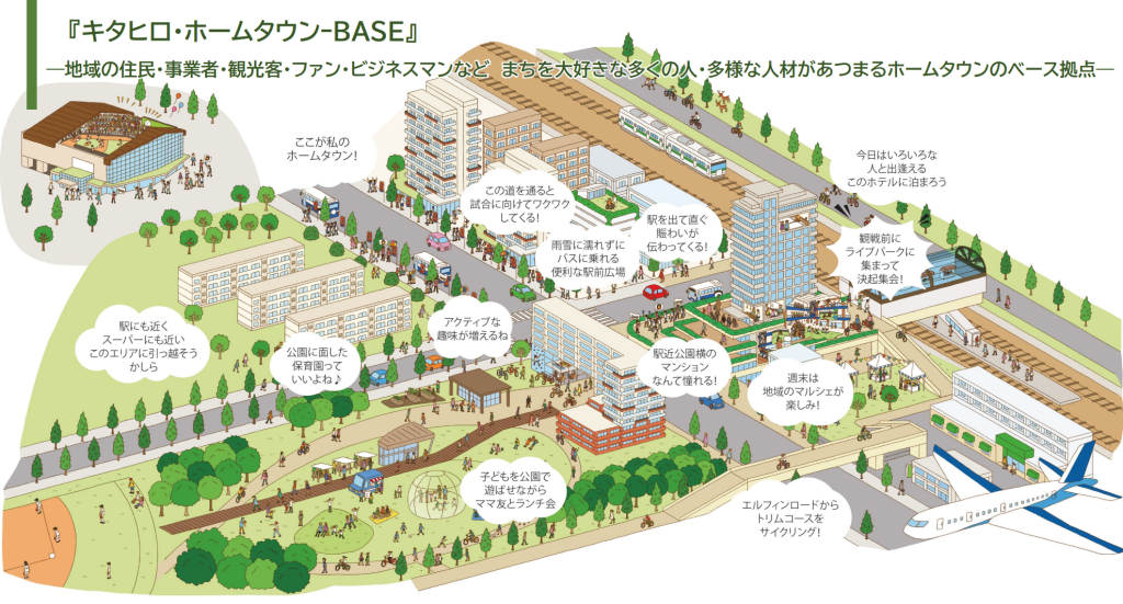 北広島駅西口の再開発イメージ